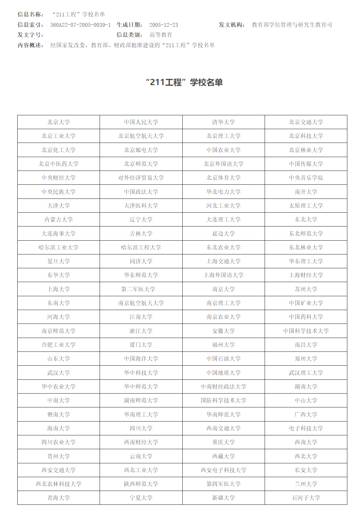 什么是“211工程”?“211工程”学校名单 什么是“211工程”?“211工程”学校名单